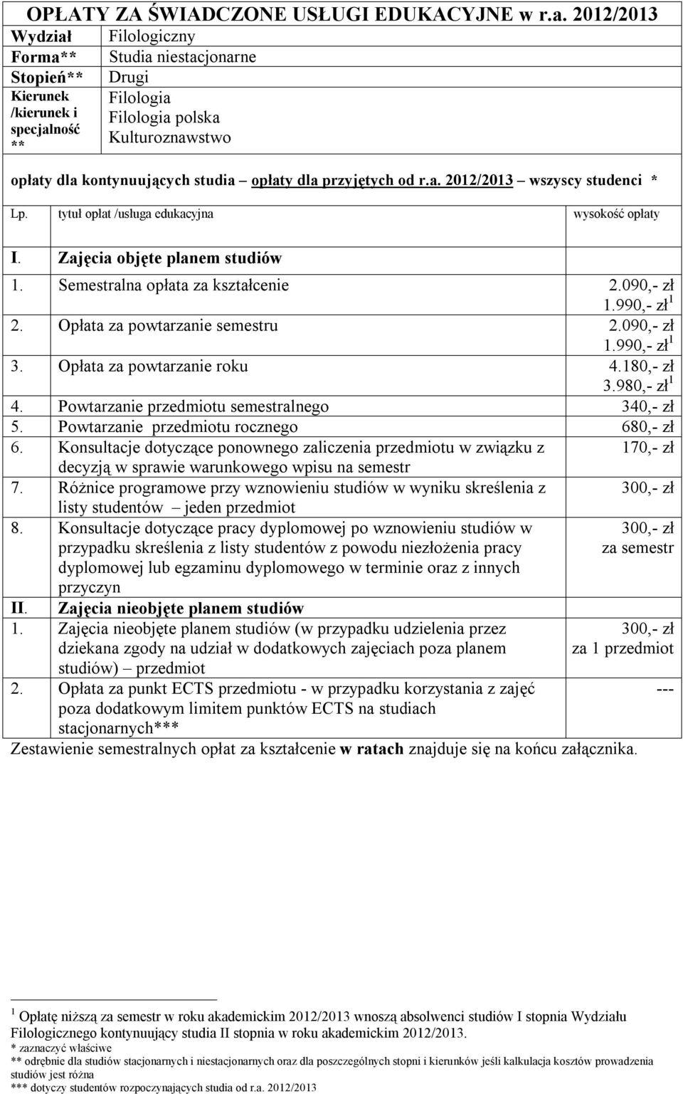 Powtarzanie przedmiotu semestralnego 340,- zł 5. Powtarzanie przedmiotu rocznego 680,- zł 6. Konsultacje dotyczące ponownego zaliczenia przedmiotu w związku z 170,- zł 7.