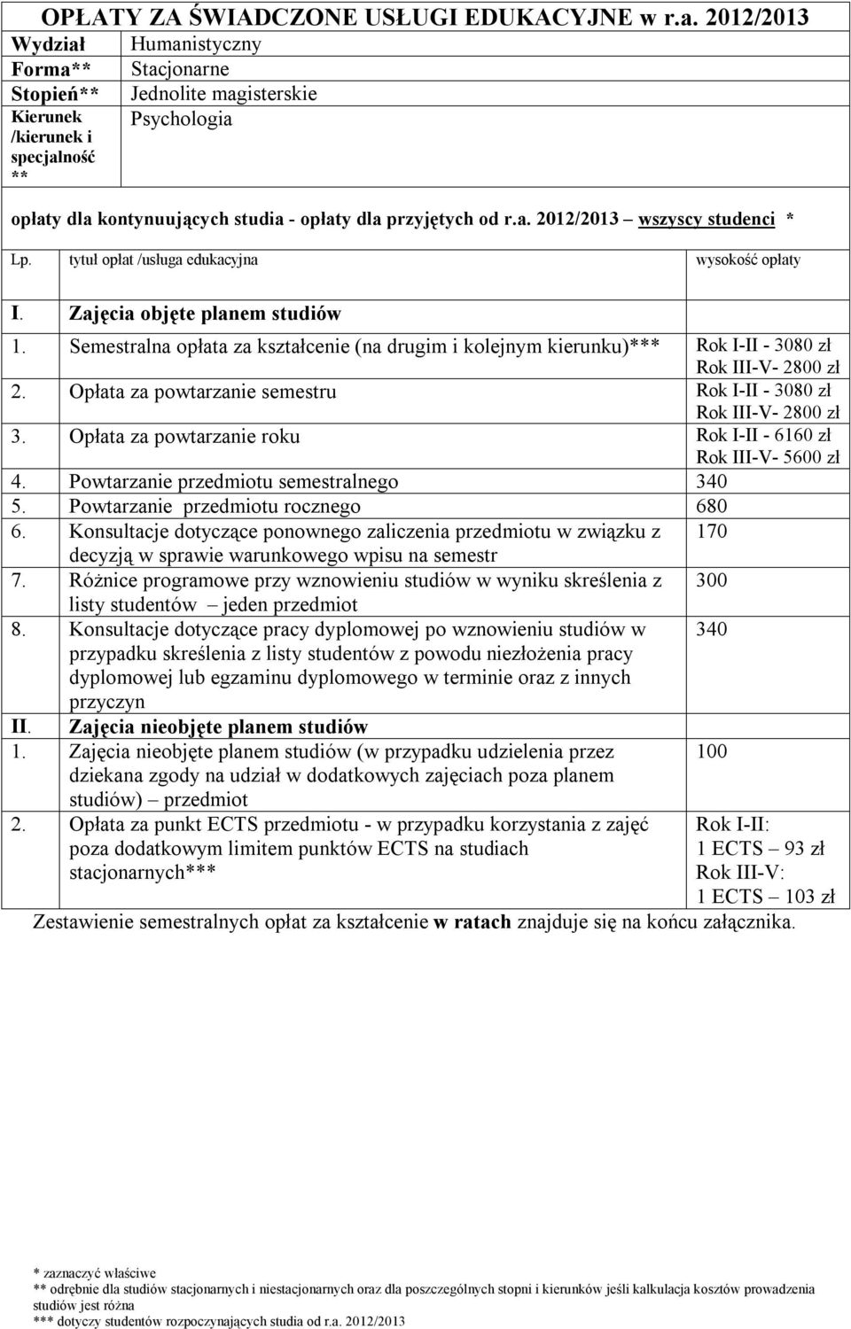 Opłata za powtarzanie roku Rok I-II - 6160 zł Rok III-V- 5600 zł 4. Powtarzanie przedmiotu semestralnego 340 5. Powtarzanie przedmiotu rocznego 680 6.