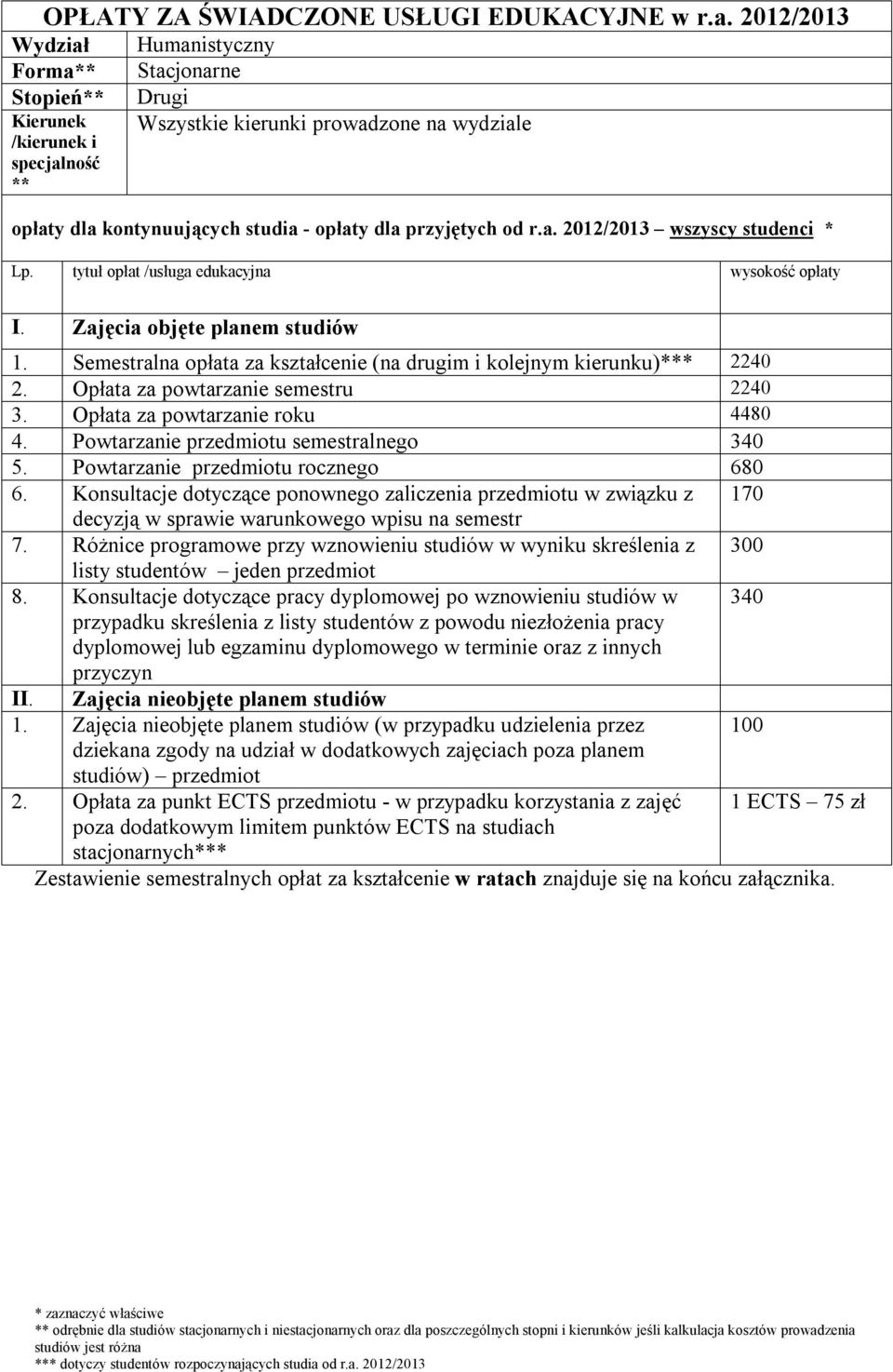 Opłata za powtarzanie semestru 2240 3. Opłata za powtarzanie roku 4480 4. Powtarzanie przedmiotu semestralnego 340 5.