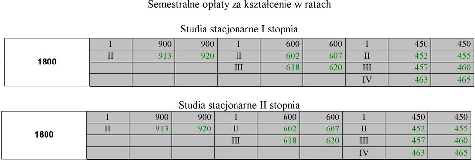 618 620 III 457 460 IV 463 465 Studia stacjonarne II  618 620 III 457 460 IV