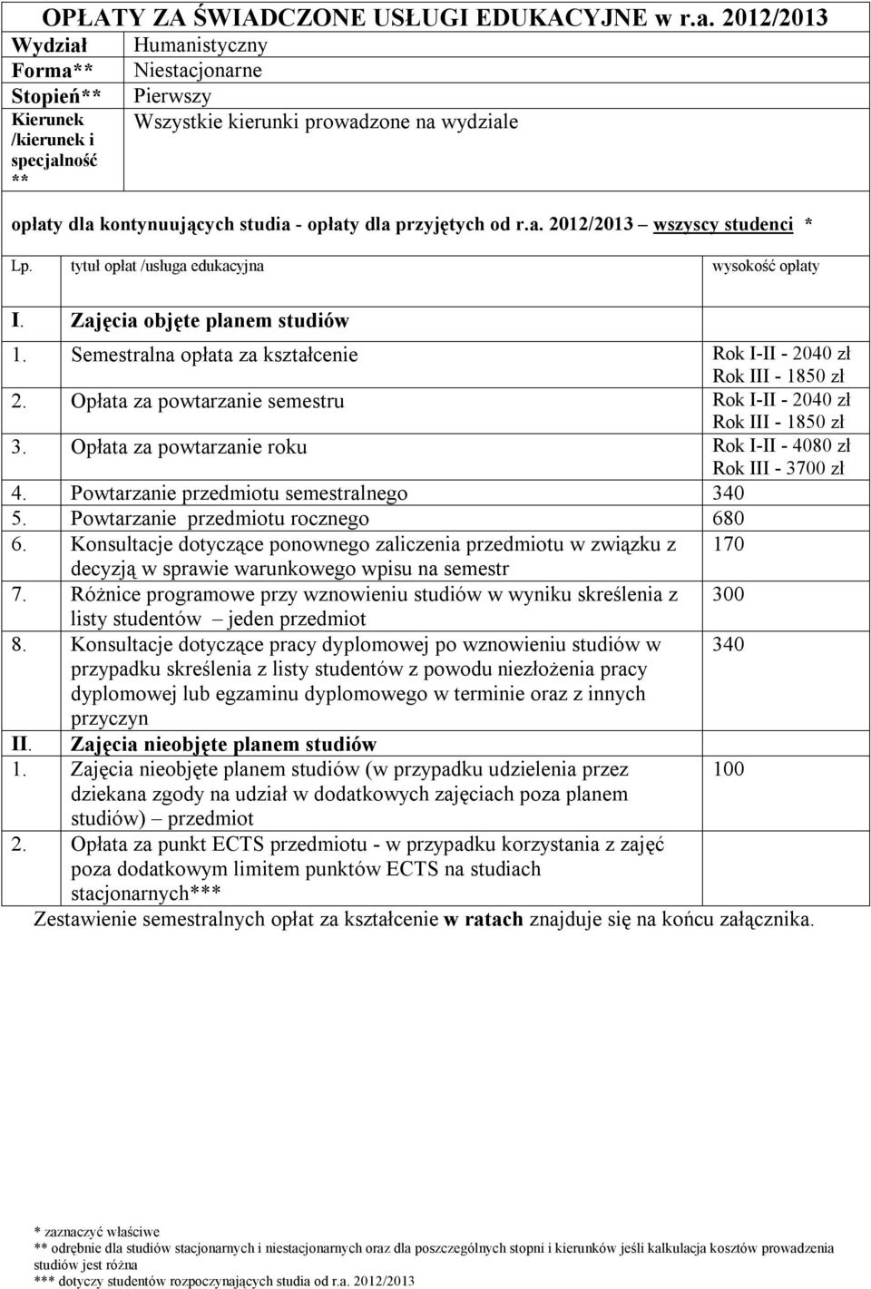 Opłata za powtarzanie semestru Rok I-II - 2040 zł Rok III - 1850 zł 3. Opłata za powtarzanie roku Rok I-II - 4080 zł Rok III - 3700 zł 4.