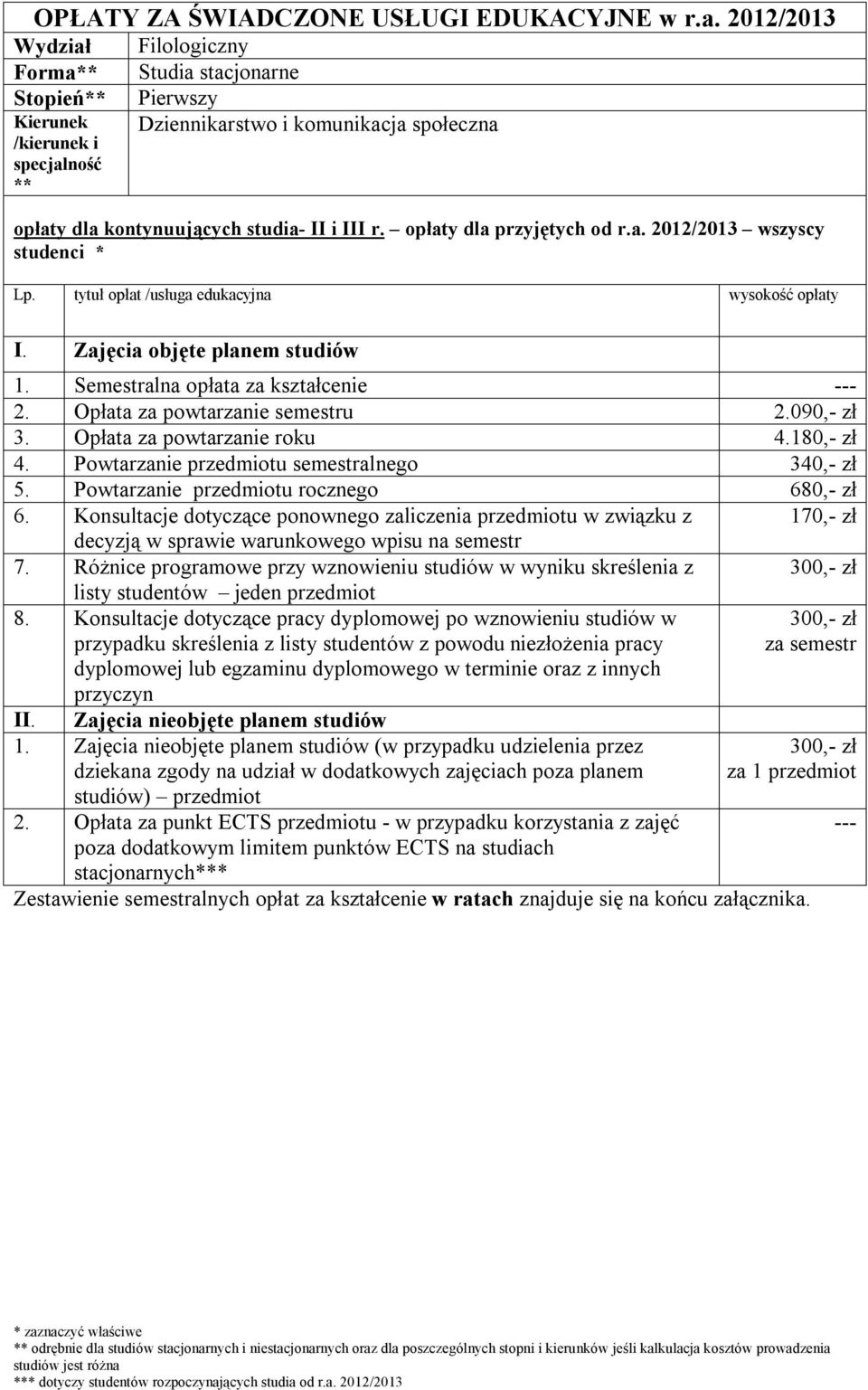 Opłata za powtarzanie roku 4.180,- zł 4. Powtarzanie przedmiotu semestralnego 340,- zł 5. Powtarzanie przedmiotu rocznego 680,- zł 6.