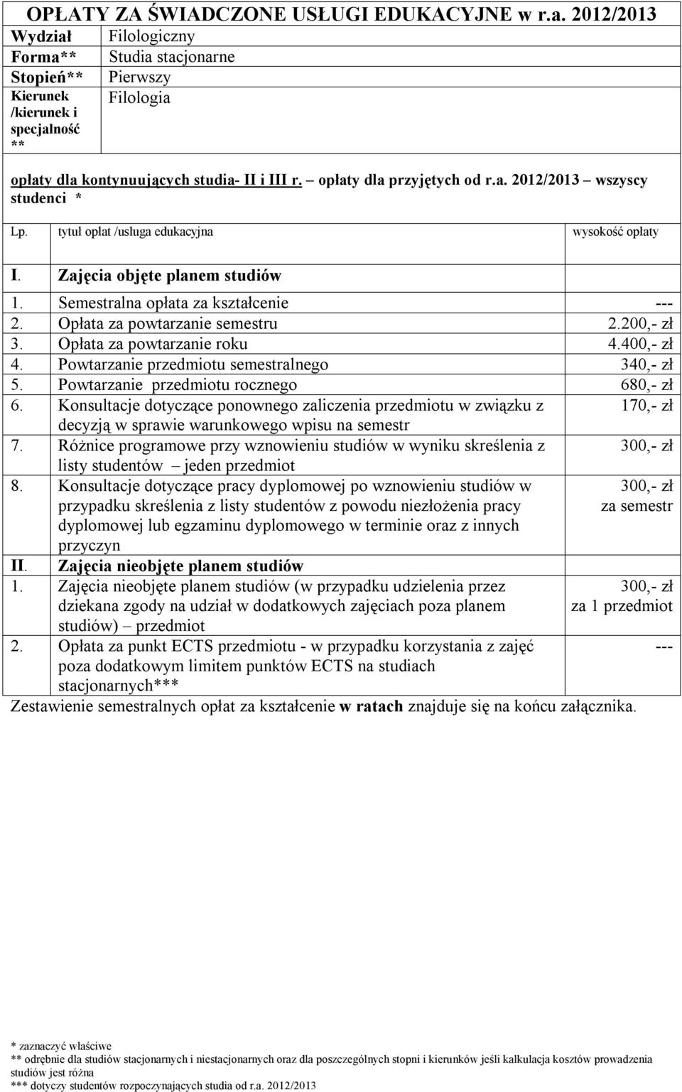 Opłata za powtarzanie roku 4.400,- zł 4. Powtarzanie przedmiotu semestralnego 340,- zł 5. Powtarzanie przedmiotu rocznego 680,- zł 6.