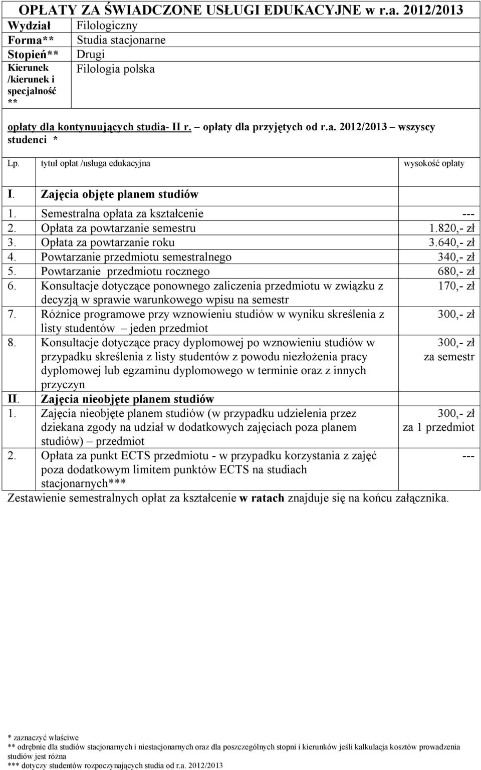 Opłata za powtarzanie roku 3.640,- zł 4. Powtarzanie przedmiotu semestralnego 340,- zł 5. Powtarzanie przedmiotu rocznego 680,- zł 6.