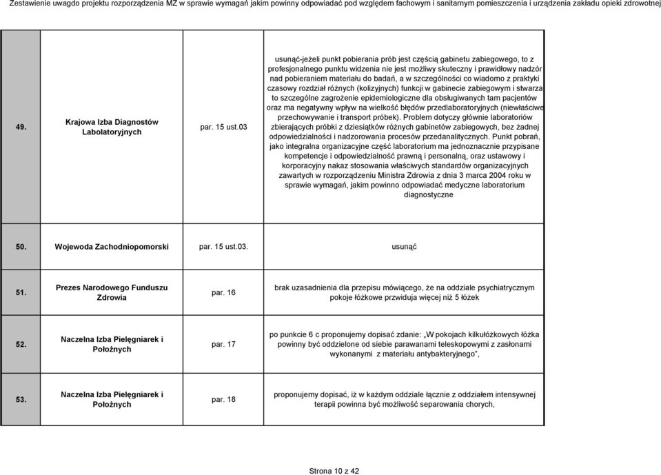 szczególności co wiadomo z praktyki czasowy rozdział różnych (kolizyjnych) funkcji w gabinecie zabiegowym i stwarza to szczególne zagrożenie epidemiologiczne dla obsługiwanych tam pacjentów oraz ma