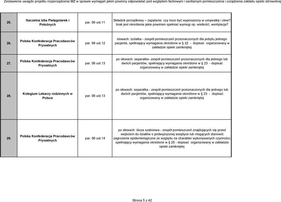 12 slowach: izolatka - zespół pomieszczeń przeznaczonych dla pobytu jednego pacjenta, spełniający wymagania określone w 22 - dopisać organizowany w zakładzie opieki zamkniętej 27.