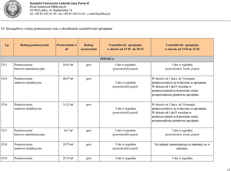 VI Częstotliwość sprzątania w okresie od 1VII do 15 IX PIWNICA CI-1 biurowo-administracyjne 19,62 m² gres 3 dni w tygodniu (poniedziałek, środa, piątek)