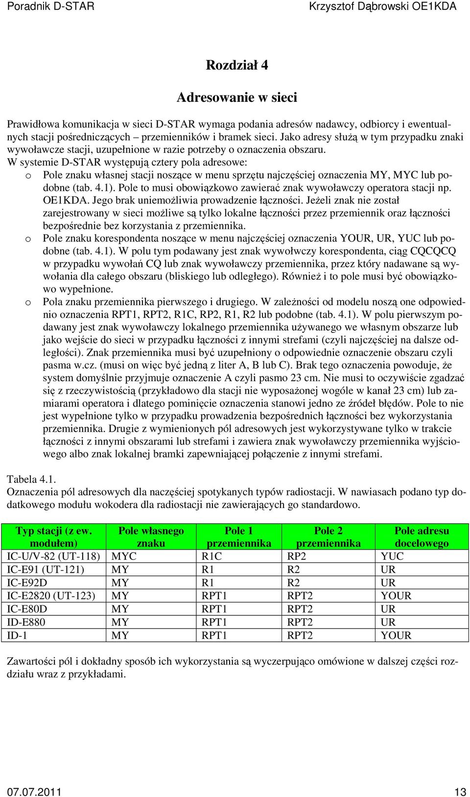 W systemie D-STAR występują cztery pola adresowe: o Pole znaku własnej stacji noszące w menu sprzętu najczęściej oznaczenia MY, MYC lub podobne (tab. 4.1).