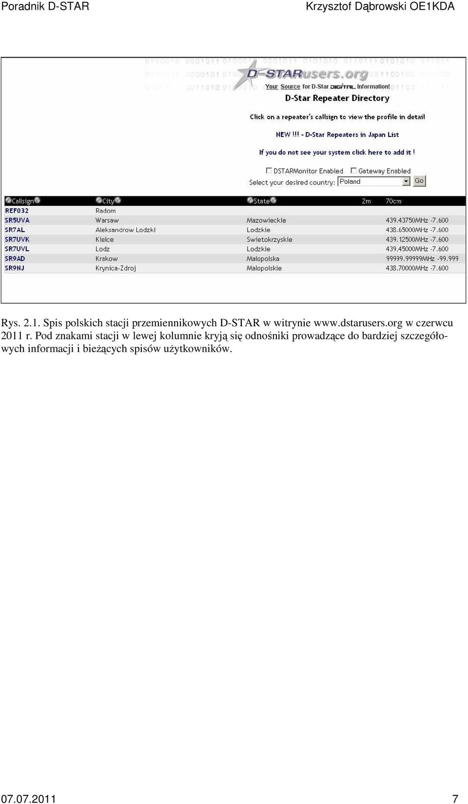 dstarusers.org w czerwcu 2011 r.