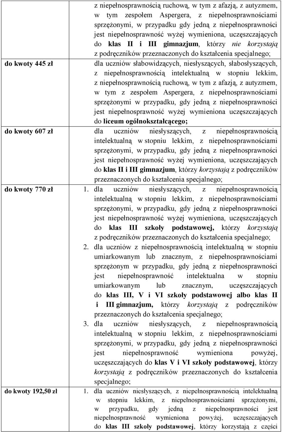 słabosłyszących, z niepełnosprawnością intelektualną w stopniu lekkim, z niepełnosprawnością ruchową, w tym z afazją, z autyzmem, w tym z zespołem Aspergera, z niepełnosprawnościami sprzężonymi w