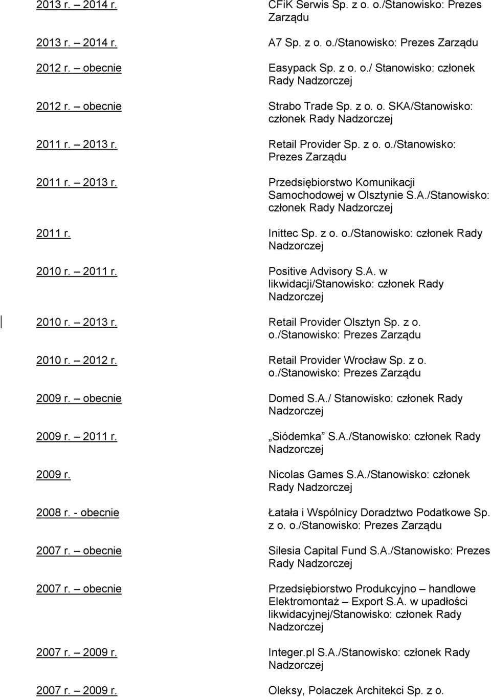 z o. o./stanowisko: członek Rady 2010 r. 2011 r. Positive Advisory S.A. w likwidacji/stanowisko: członek Rady 2010 r. 2013 r. Retail Provider Olsztyn Sp. z o. o./stanowisko: 2010 r. 2012 r.