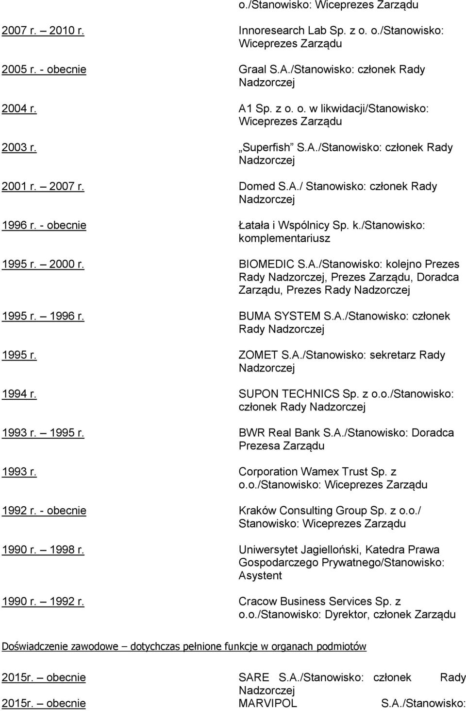 1996 r. BUMA SYSTEM S.A./Stanowisko: członek Rady 1995 r. ZOMET S.A./Stanowisko: sekretarz Rady 1994 r. SUPON TECHNICS Sp. z o.o./stanowisko: członek Rady 1993 r. 1995 r. BWR Real Bank S.A./Stanowisko: Doradca Prezesa 1993 r.