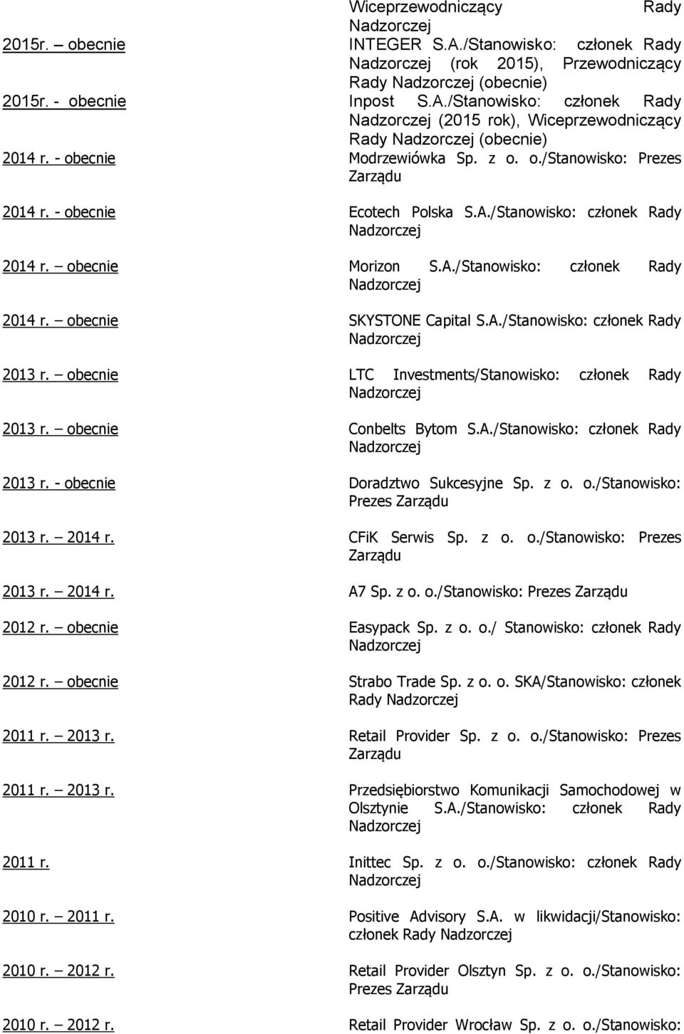 A./Stanowisko: członek Rady 2013 r. obecnie LTC Investments/Stanowisko: członek Rady 2013 r. obecnie Conbelts Bytom S.A./Stanowisko: członek Rady 2013 r. - obecnie Doradztwo Sukcesyjne Sp. z o. o./stanowisko: 2013 r.