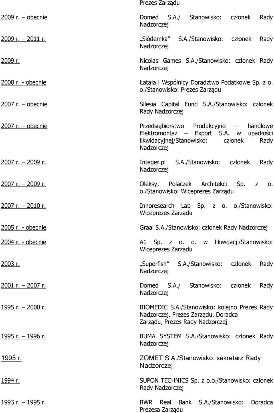 obecnie Przedsiębiorstwo Produkcyjno handlowe Elektromontaż Export S.A. w upadłości likwidacyjnej/stanowisko: członek Rady 2007 r. 2009 r. Integer.pl S.A./Stanowisko: członek Rady 2007 r. 2009 r. Oleksy, Polaczek Architekci Sp.