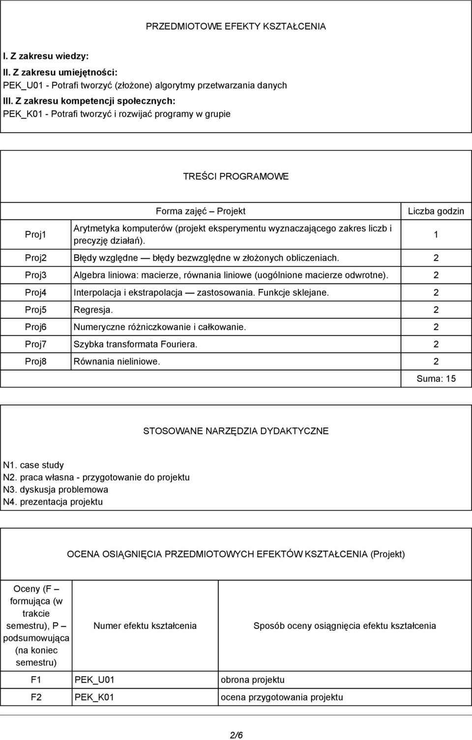 liczb i precyzję działań). Liczba godzin Proj2 Błędy względne błędy bezwzględne w złożonych obliczeniach. 2 Proj3 Algebra liniowa: macierze, równania liniowe (uogólnione macierze odwrotne).