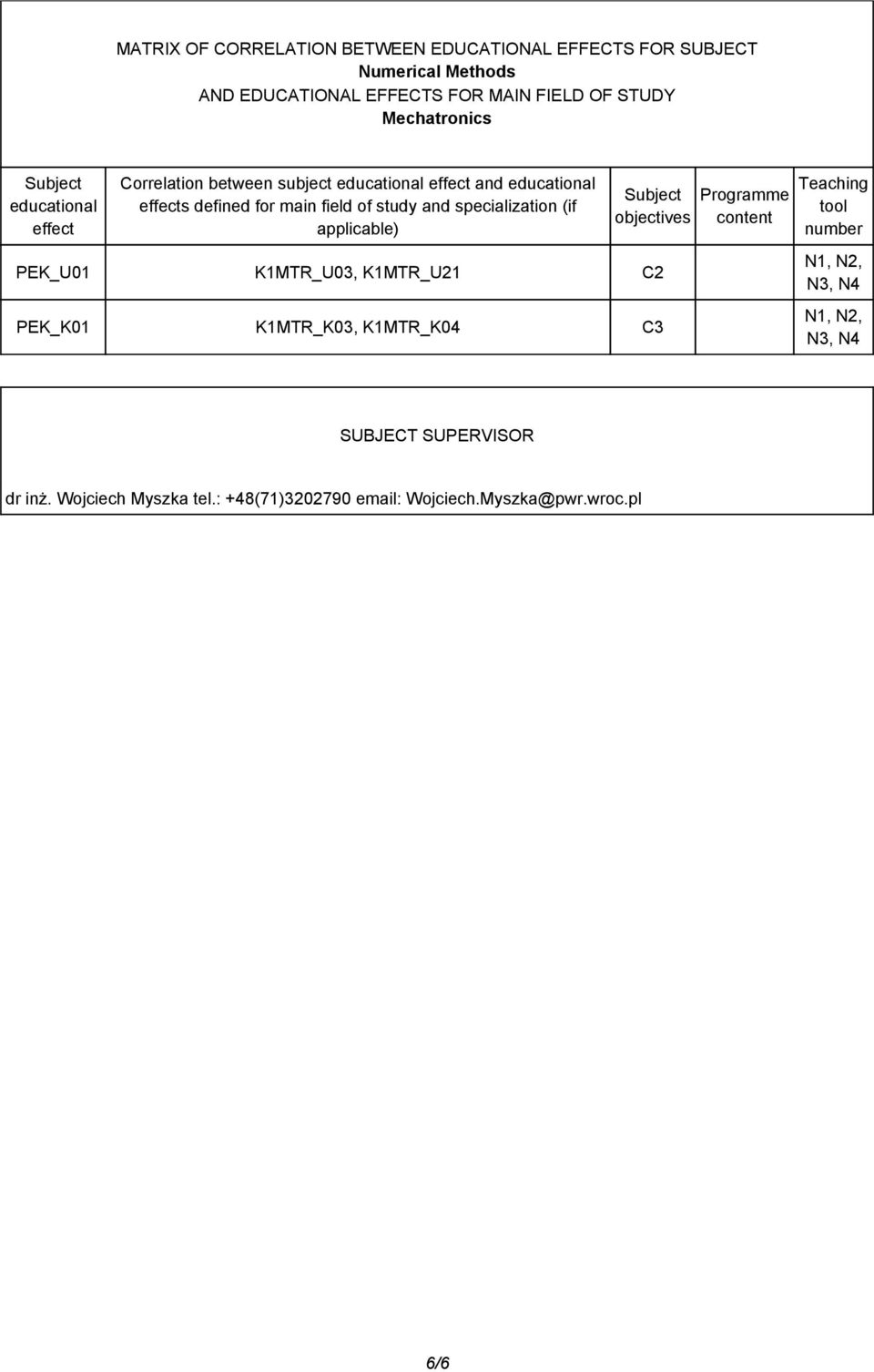 study and specialization (if applicable) Subject objectives PEK_U01 K1MTR_U03, K1MTR_U21 C2 PEK_K01 K1MTR_K03, K1MTR_K04 C3 Programme