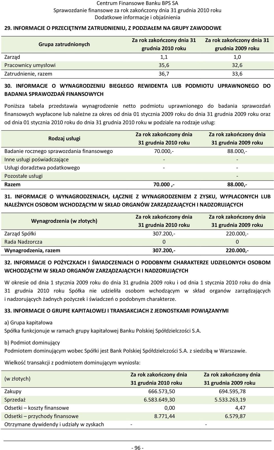 INFORMACJE O WYNAGRODZENIU BIEGŁEGO REWIDENTA LUB PODMIOTU UPRAWNONEGO DO BADANIA SPRAWOZDAŃ FINANSOWYCH Poniższa tabela przedstawia wynagrodzenie netto podmiotu uprawnionego do badania sprawozdań
