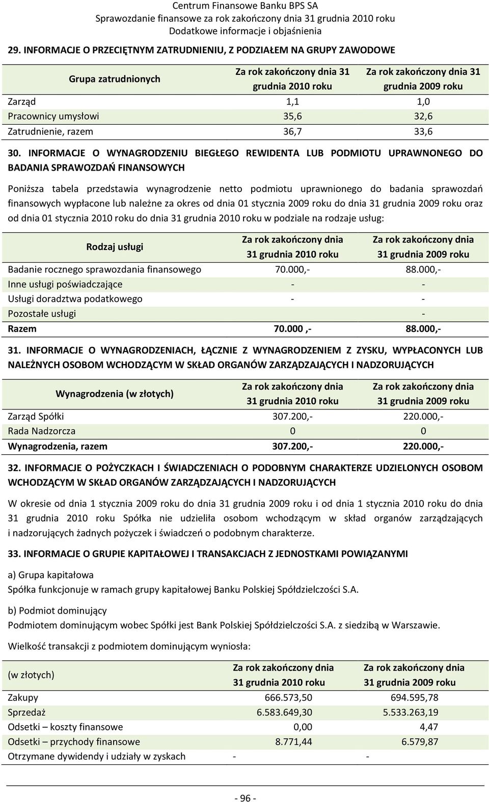 INFORMACJE O WYNAGRODZENIU BIEGŁEGO REWIDENTA LUB PODMIOTU UPRAWNONEGO DO BADANIA SPRAWOZDAŃ FINANSOWYCH Poniższa tabela przedstawia wynagrodzenie netto podmiotu uprawnionego do badania sprawozdań