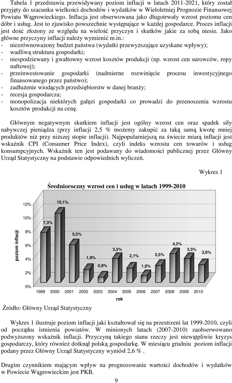 Proces inflacji jest dość złoŝony ze względu na wielość przyczyn i skutków jakie za sobą niesie. Jako główne przyczyny inflacji naleŝy wymienić m.in.: - niezrównowaŝony budŝet państwa (wydatki przewyŝszające uzyskane wpływy); - wadliwą struktura gospodarki; - niespodziewany i gwałtowny wzrost kosztów produkcji (np.