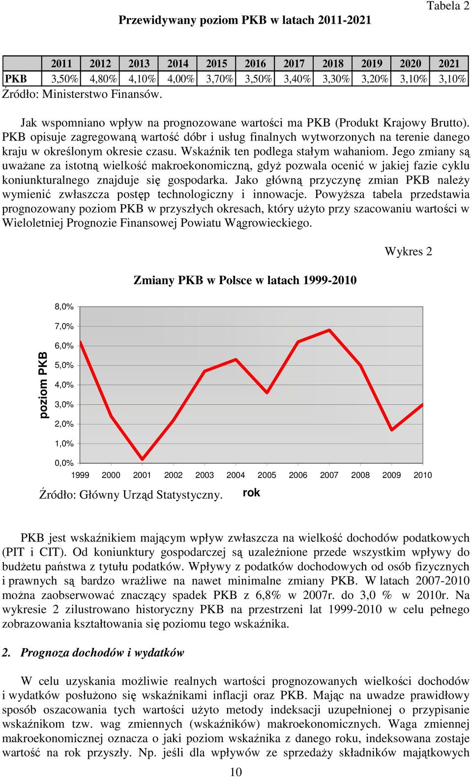 PKB opisuje zagregowaną wartość dóbr i usług finalnych wytworzonych na terenie danego kraju w określonym okresie czasu. Wskaźnik ten podlega stałym wahaniom.
