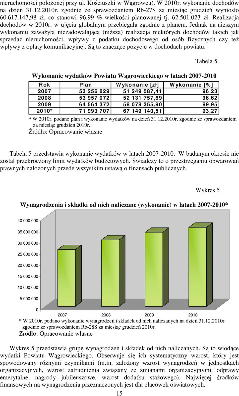 Jednak na niŝszym wykonaniu zawaŝyła niezadowalająca (niŝsza) realizacja niektórych dochodów takich jak sprzedaŝ nieruchomości, wpływy z podatku dochodowego od osób fizycznych czy teŝ wpływy z opłaty
