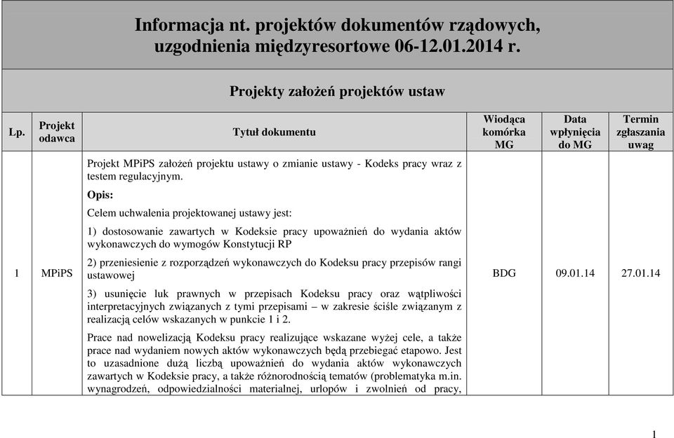 Opis: Celem uchwalenia projektowanej ustawy jest: 1) dostosowanie zawartych w Kodeksie pracy upowaŝnień do wydania aktów wykonawczych do wymogów Konstytucji RP 2) przeniesienie z rozporządzeń