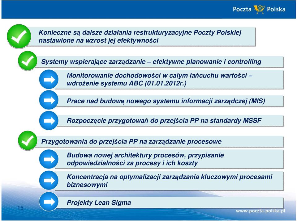 ) Prace nad budową nowego systemu informacji zarządczej (MIS) Rozpoczęcie przygotowań do przejścia PP na standardy MSSF Przygotowania do przejścia PP na