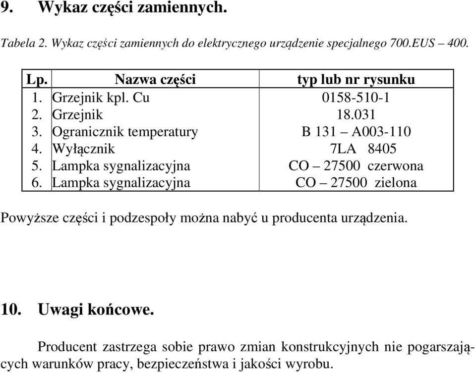 Lampka sygnalizacyjna 0158-510-1 18.