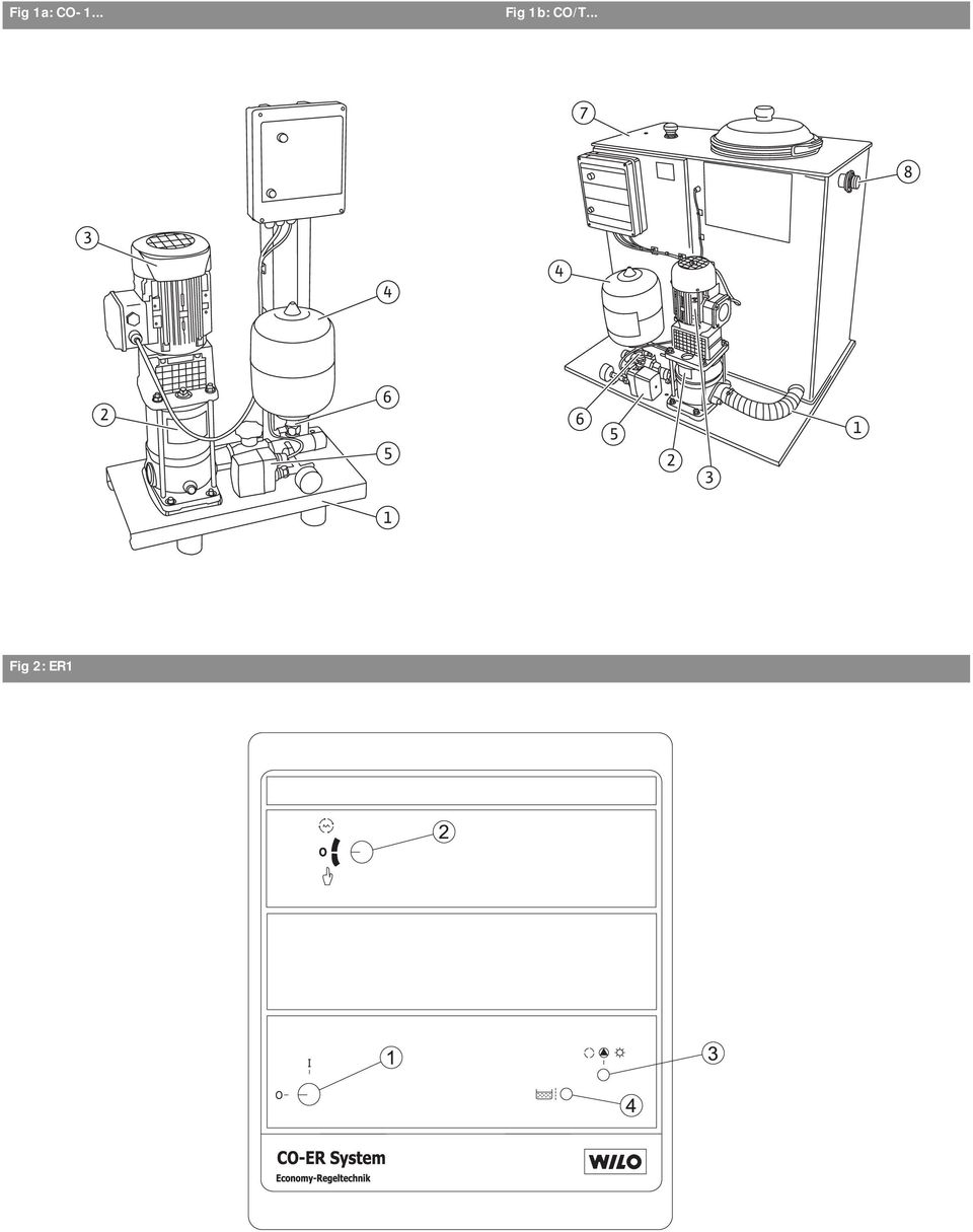 Fig 1b: