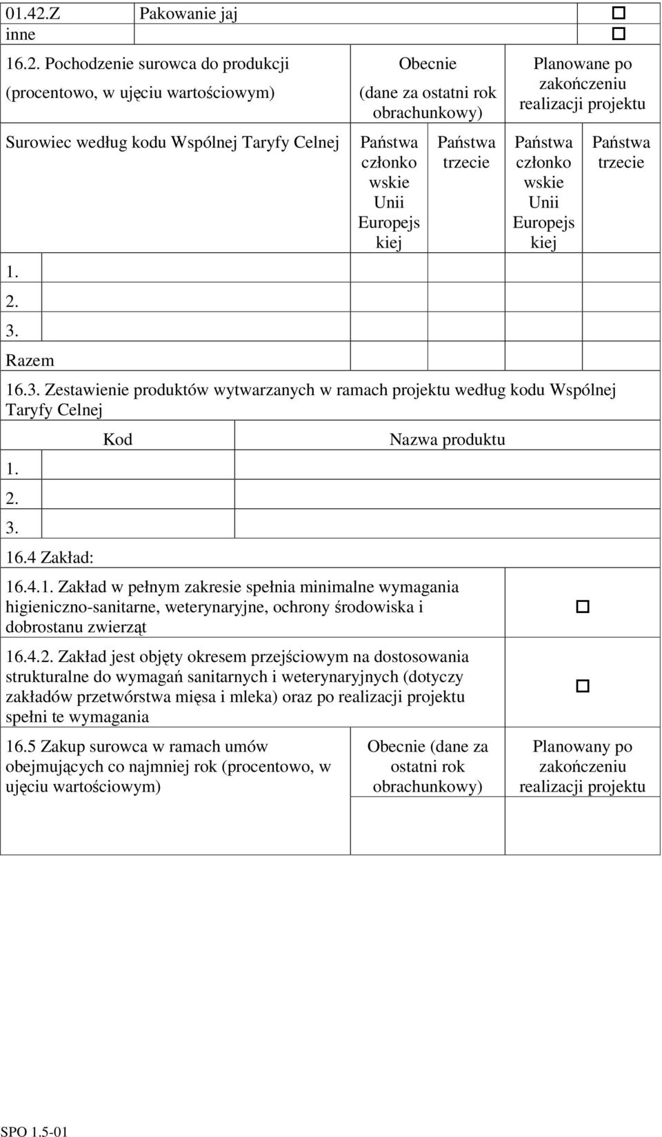 Zestawienie produktów wytwarzanych w ramach projektu według kodu Wspólnej Taryfy Celnej 1.