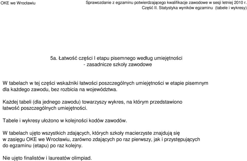 KaŜdej tabeli (dla jednego zawodu) towarzyszy wykres, na którym przedstawiono łatwość poszczególnych umiejętności.