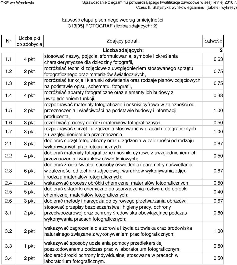 3 rozróŝniać funkcje i kierunki oświetlenia oraz rodzaje planów zdjęciowych na podstawie opisu, schematu, fotografii, 0,75.