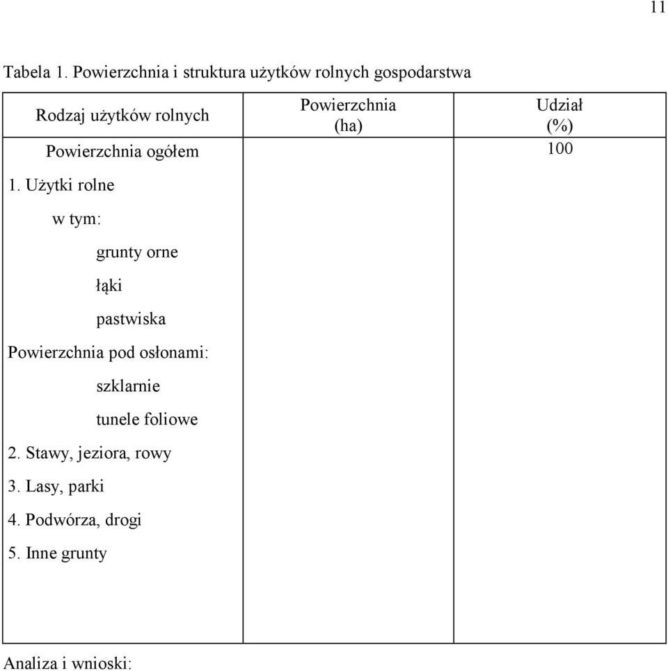 Powierzchnia ogółem 1.
