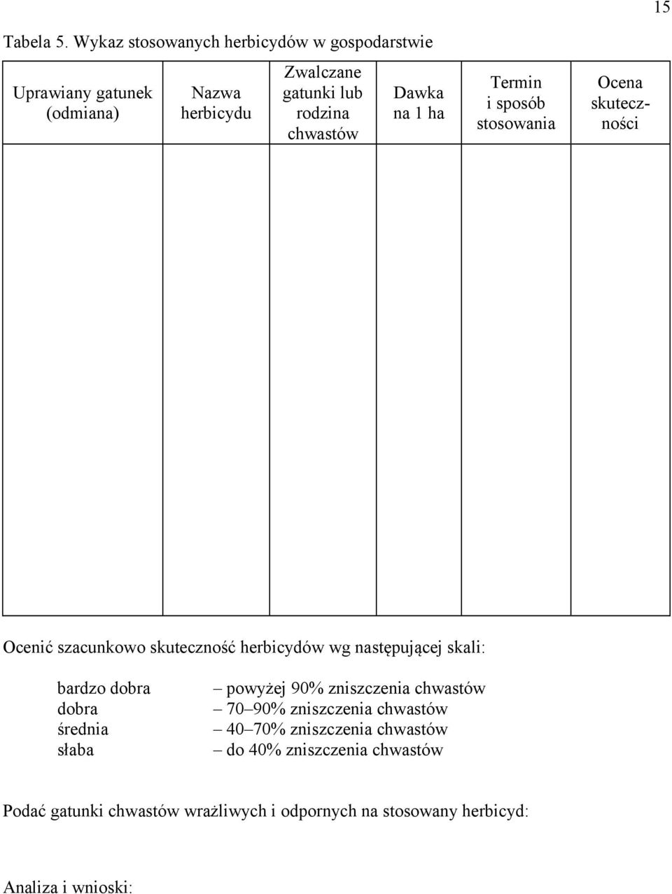 chwastów Dawka na 1 ha Termin i sposób stosowania Ocena skuteczności 15 Ocenić szacunkowo skuteczność herbicydów wg