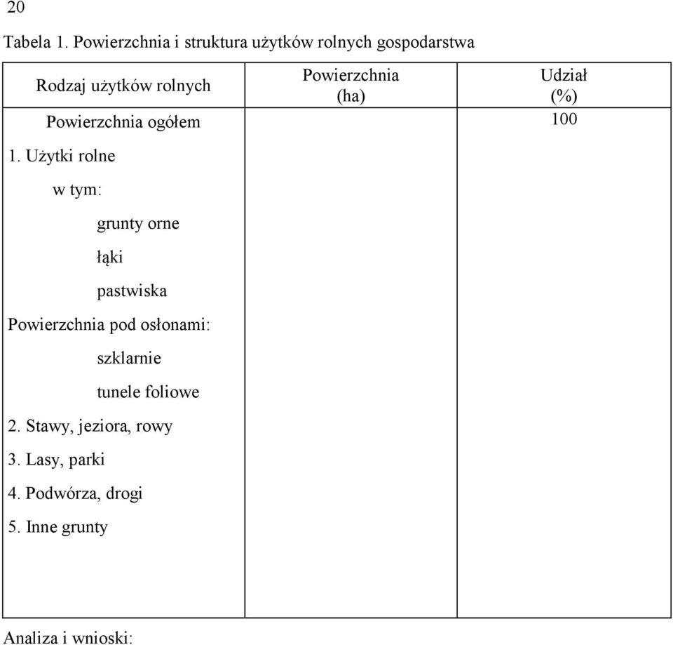 Powierzchnia ogółem 1.