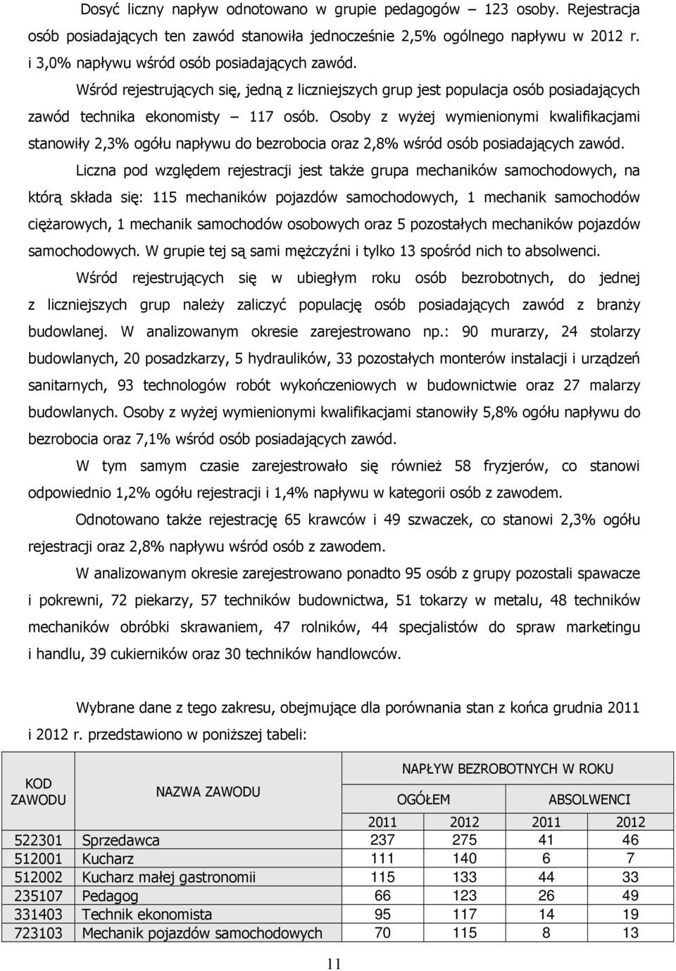 Osoby z wyżej wymienionymi kwalifikacjami stanowiły 2,3% ogółu napływu do bezrobocia oraz 2,8% wśród osób posiadających zawód.