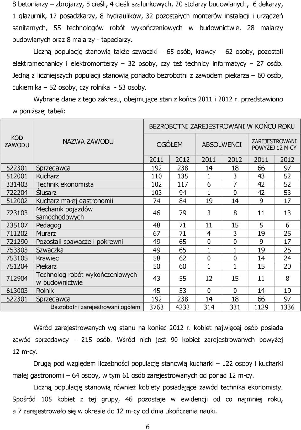 Liczną populację stanowią także szwaczki 65 osób, krawcy 62 osoby, pozostali elektromechanicy i elektromonterzy 32 osoby, czy też technicy informatycy 27 osób.