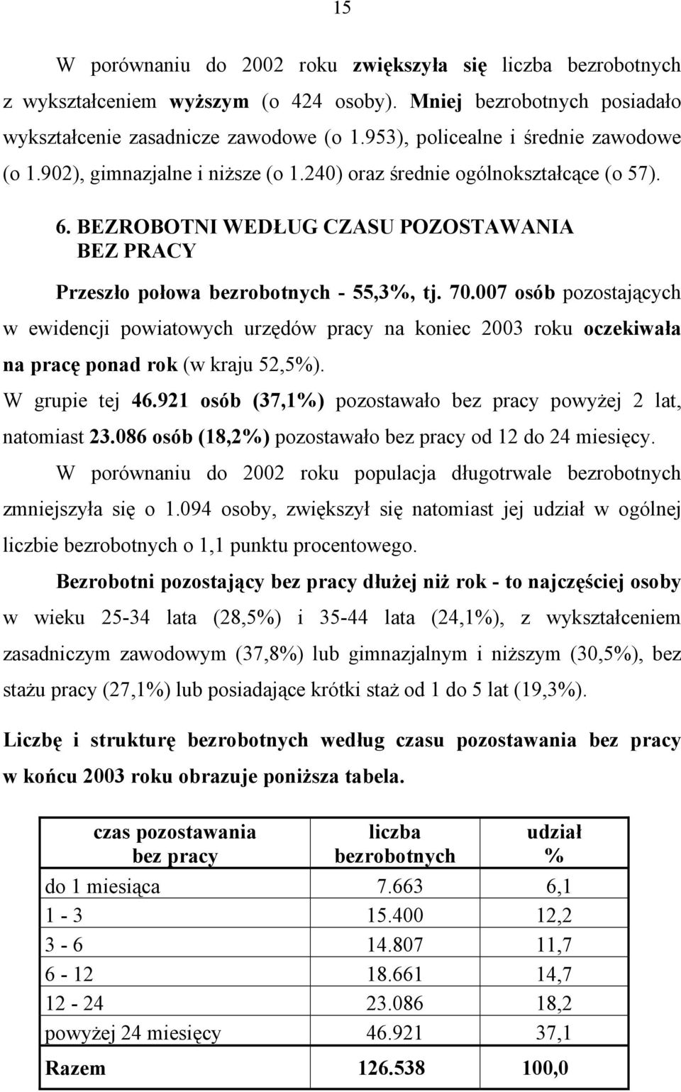 BEZROBOTNI WEDŁUG CZASU POZOSTAWANIA BEZ PRACY Przeszło połowa bezrobotnych - 55,3%, tj. 70.