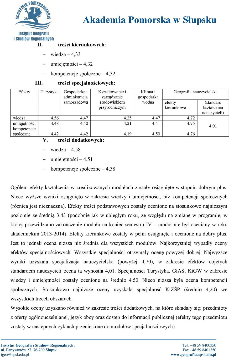 środowiskiem przyrodniczym Klimat i gospodarka wodna Geografia nauczycielska efekty kierunkowe wiedza 4,56 4,47 4,25 4,47 4,72 umiejętności 4,48 4,40 4,21 4,41 4,75 kompetencje społeczne 4,42 4,42