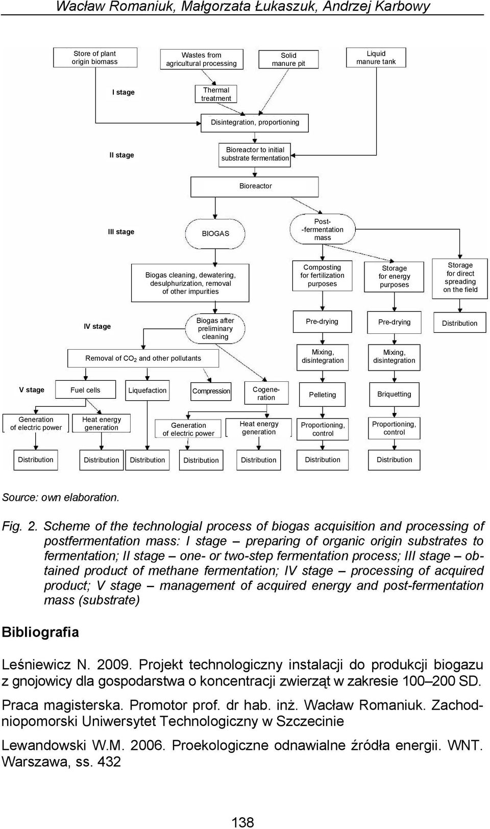 Composting for fertilization purposes Storage for energy purposes Storage for direct spreading on the field IV stage Biogas after preliminary cleaning Pre-drying Pre-drying Distribution Removal of CO