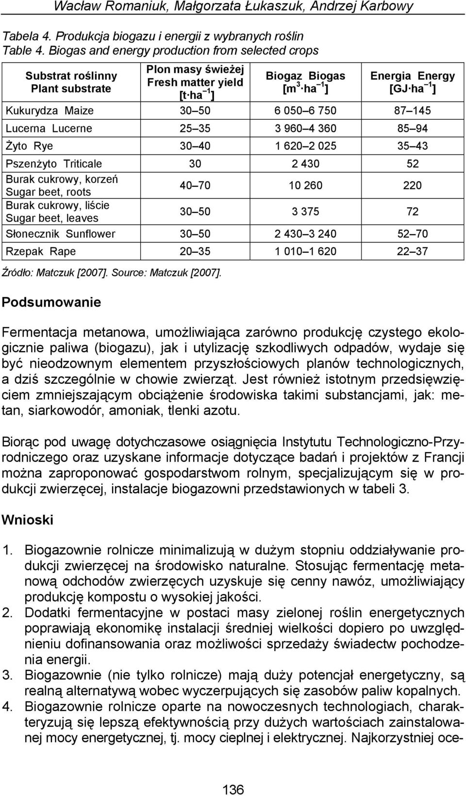 30 50 6 050 6 750 87 145 Lucerna Lucerne 25 35 3 960 4 360 85 94 Żyto Rye 30 40 1 620 2 025 35 43 Pszenżyto Triticale 30 2 430 52 Burak cukrowy, korzeń Sugar beet, roots 40 70 10 260 220 Burak