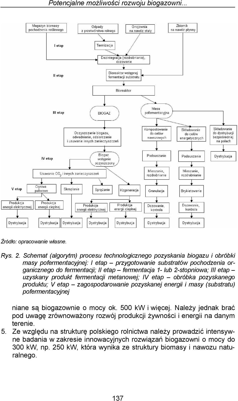 2-stopniowa; III etap uzyskany produkt fermentacji metanowej; IV etap obróbka pozyskanego produktu; V etap zagospodarowanie pozyskanej energii i masy (substratu) pofermentacyjnej niane są biogazownie