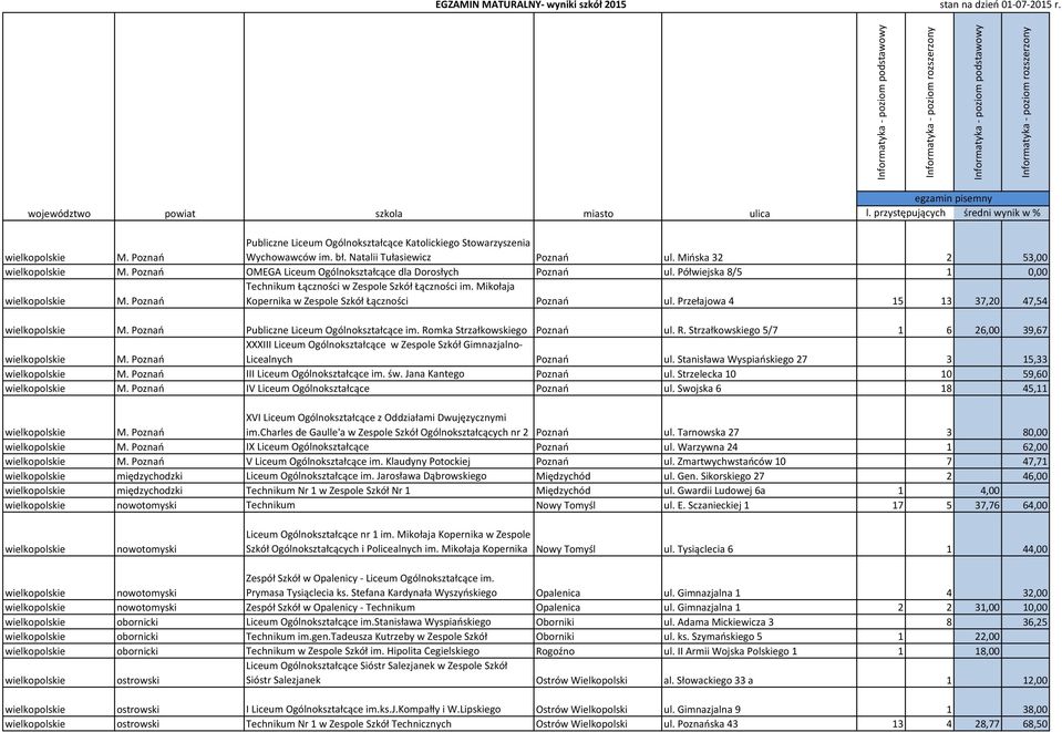 Romka Strzałkowskiego Poznań ul. R. Strzałkowskiego 5/7 1 6 26,00 39,67 XXXIII Liceum Ogólnokształcące w Zespole Szkół Gimnazjalno- Licealnych Poznań ul.