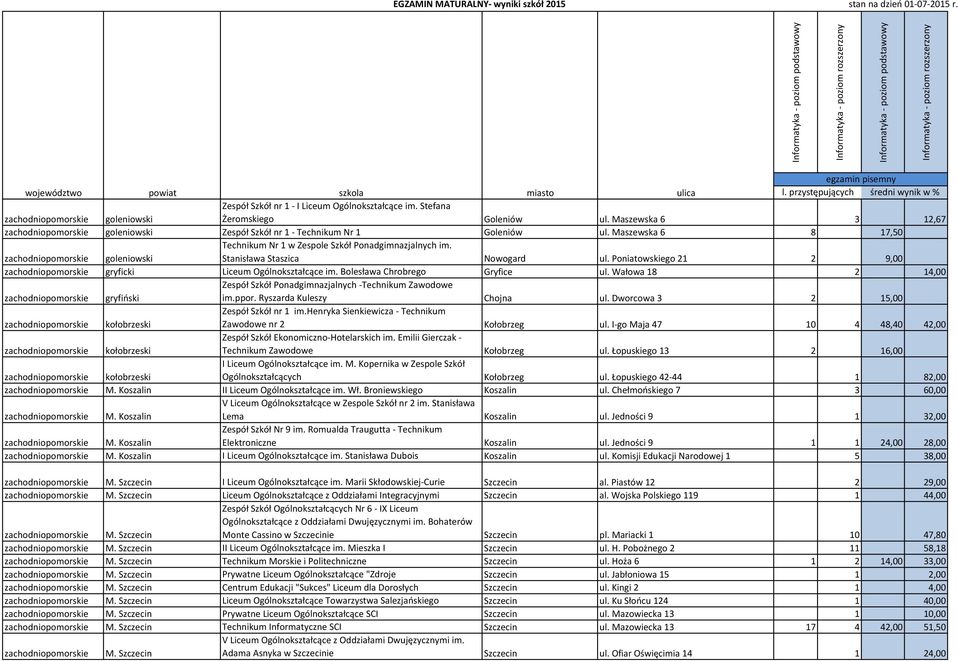 Maszewska 6 8 17,50 zachodniopomorskie goleniowski Technikum Nr 1 w Zespole Szkół Ponadgimnazjalnych im. Stanisława Staszica Nowogard ul.