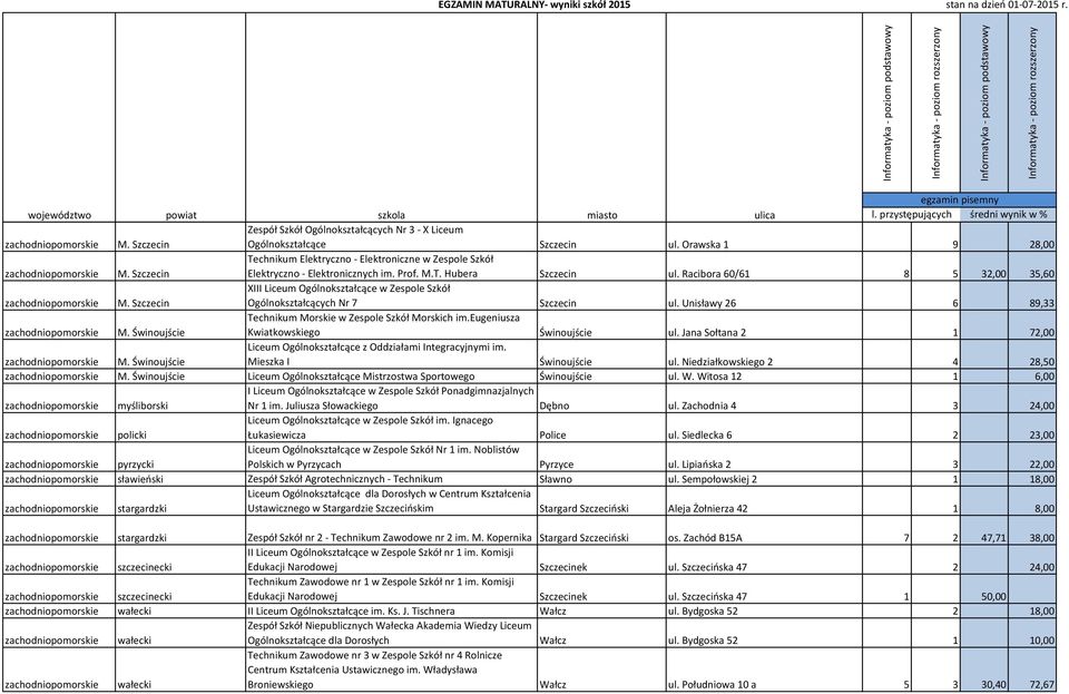 Świnoujście Technikum Morskie w Zespole Szkół Morskich im.eugeniusza Kwiatkowskiego Świnoujście ul. Jana Sołtana 2 1 72,00 zachodniopomorskie M.