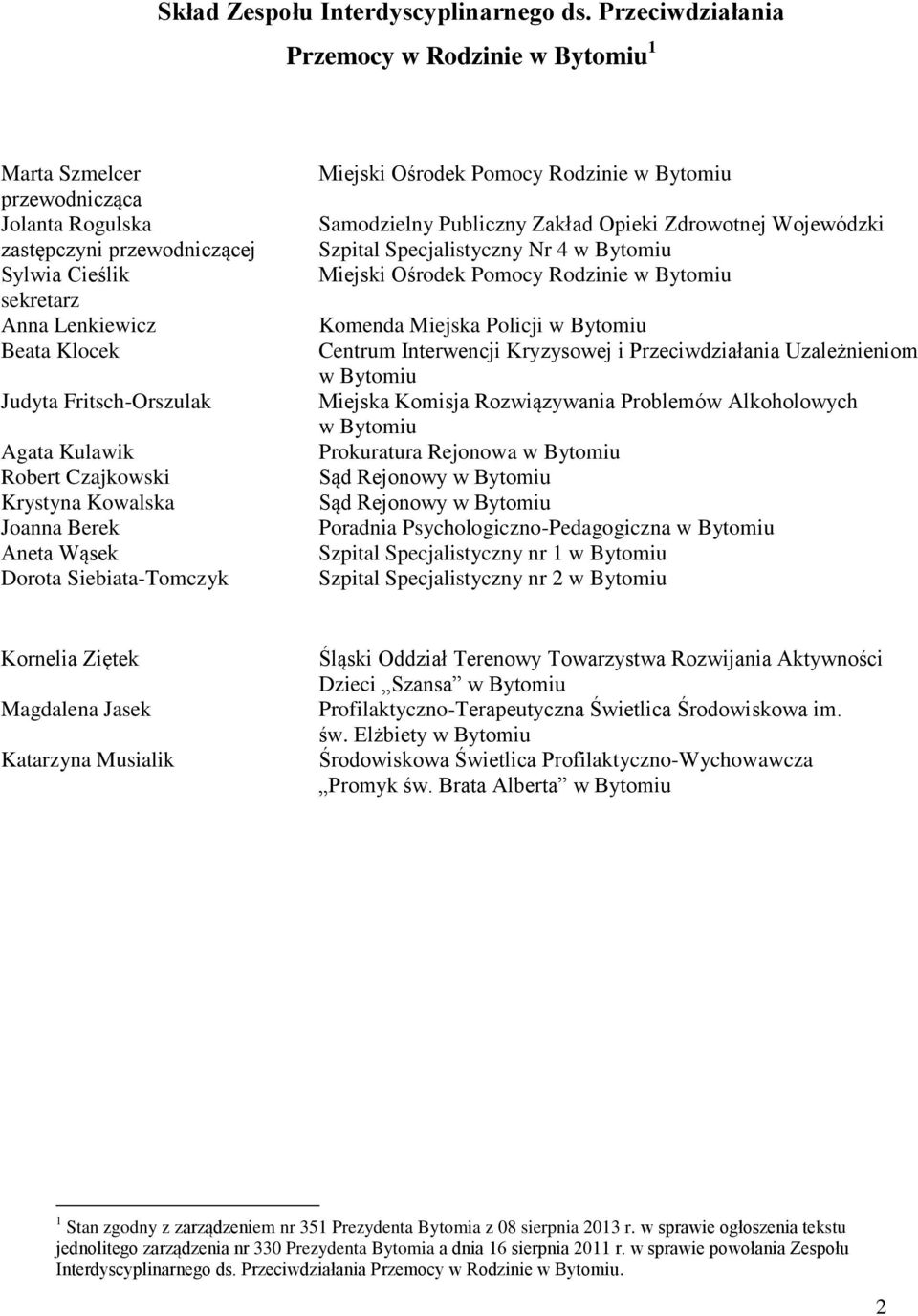 Fritsch-Orszulak Agata Kulawik Robert Czajkowski Krystyna Kowalska Joanna Berek Aneta Wąsek Dorota Siebiata-Tomczyk Miejski Ośrodek Pomocy Rodzinie w Bytomiu Samodzielny Publiczny Zakład Opieki