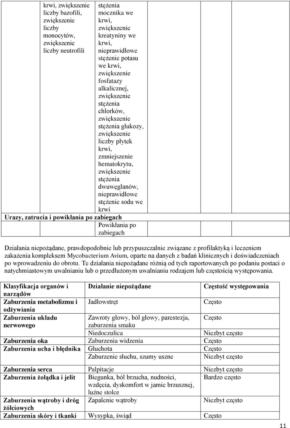 niepożądane, prawdopodobnie lub przypuszczalnie związane z profilaktyką i leczeniem zakażenia kompleksem Mycobacterium Avium, oparte na danych z badań klinicznych i doświadczeniach po wprowadzeniu do