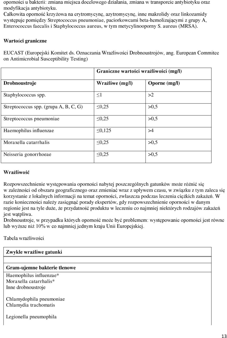 faecalis i Staphylococcus aureus, w tym metycylinooporny S. aureus (MRSA). Wartości graniczne EUCAST (Europejski Komitet ds. Oznaczania Wrażliwości Drobnoustrojów, ang.
