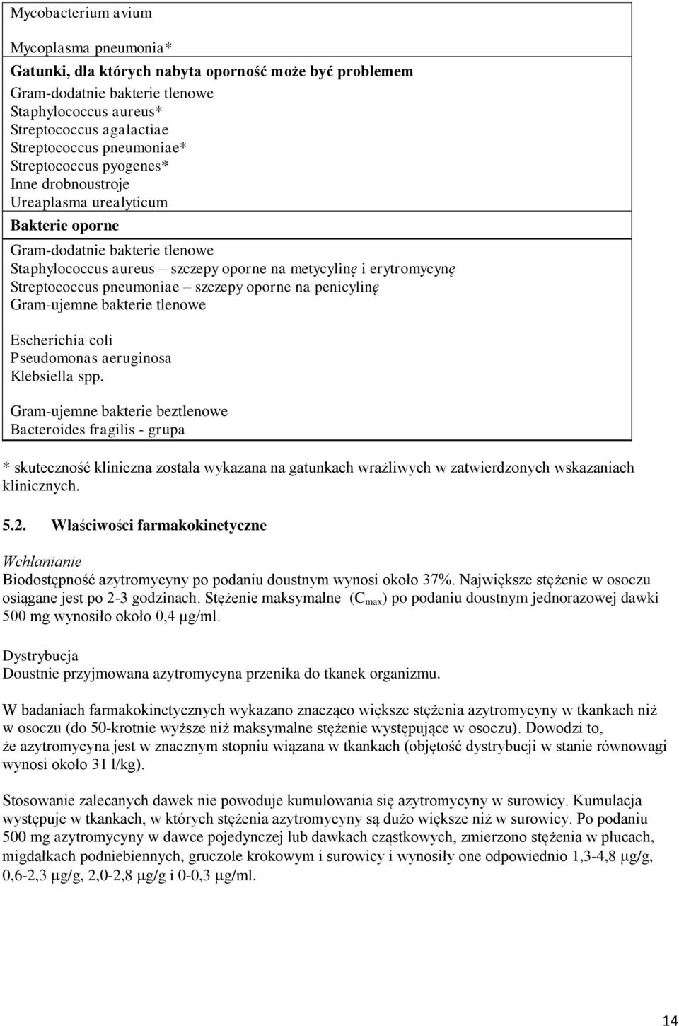 Streptococcus pneumoniae szczepy oporne na penicylinę Gram-ujemne bakterie tlenowe Escherichia coli Pseudomonas aeruginosa Klebsiella spp.