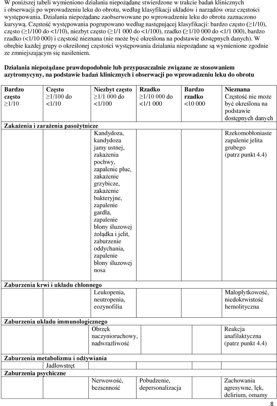 Częstość występowania pogrupowano według następującej klasyfikacji: bardzo często ( 1/10), często ( 1/100 do <1/10), niezbyt często ( 1/1 000 do <1/100), rzadko ( 1/10 000 do <1/1 000), bardzo rzadko